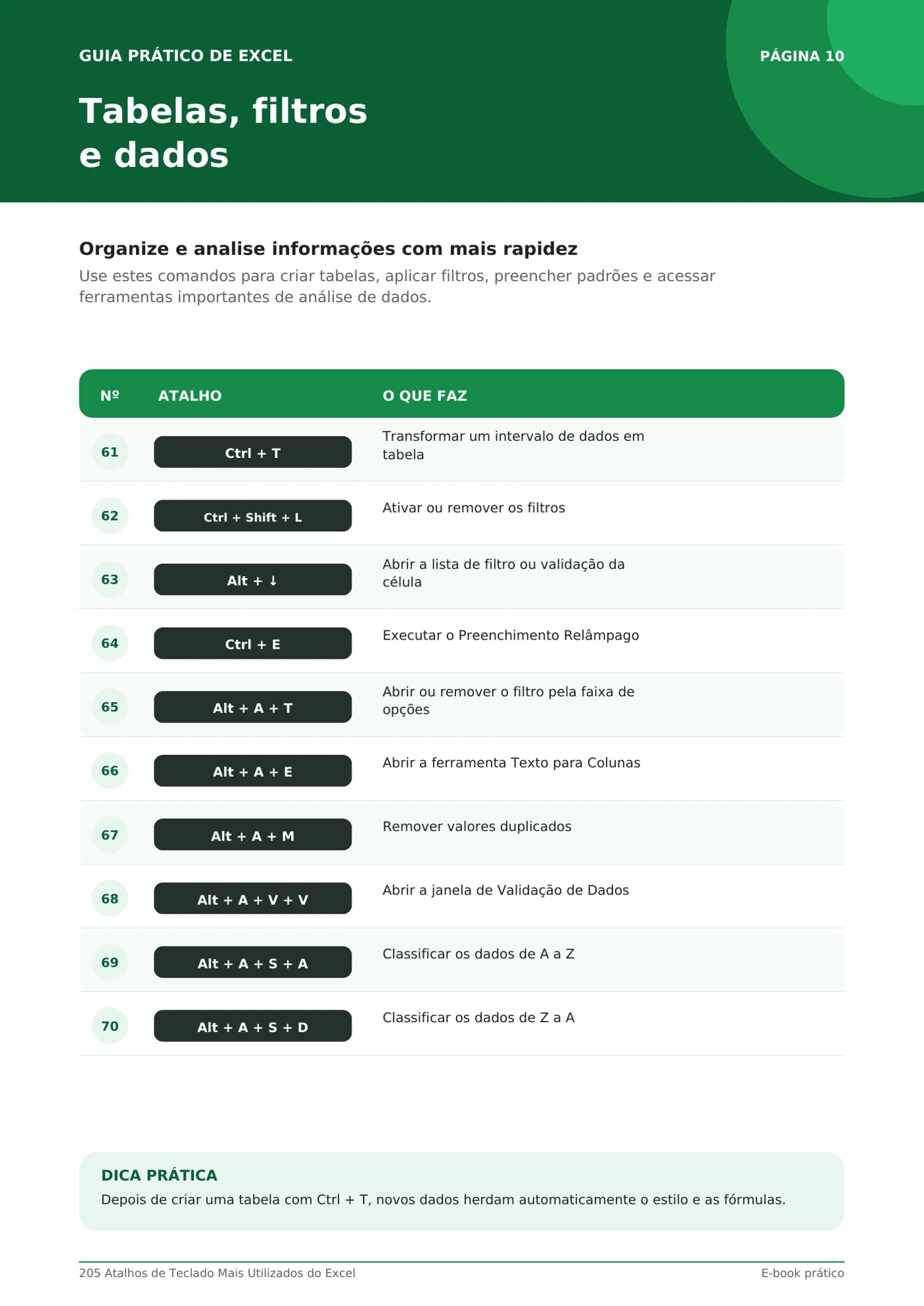 Prévia de uma página interna do e-book